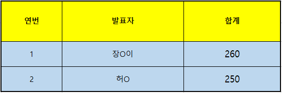 강사양성 취득과정 합격자.PNG