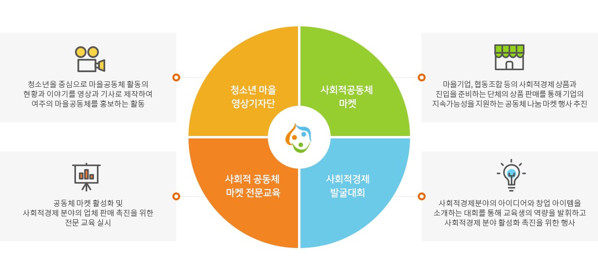 홍보마케팅사업 소개